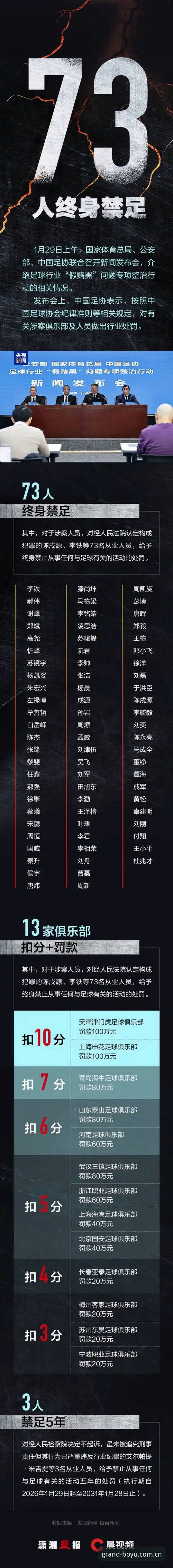 资深用户分享：从博鱼体育平台看足协第三批禁足名单，如何理性看待行业整顿