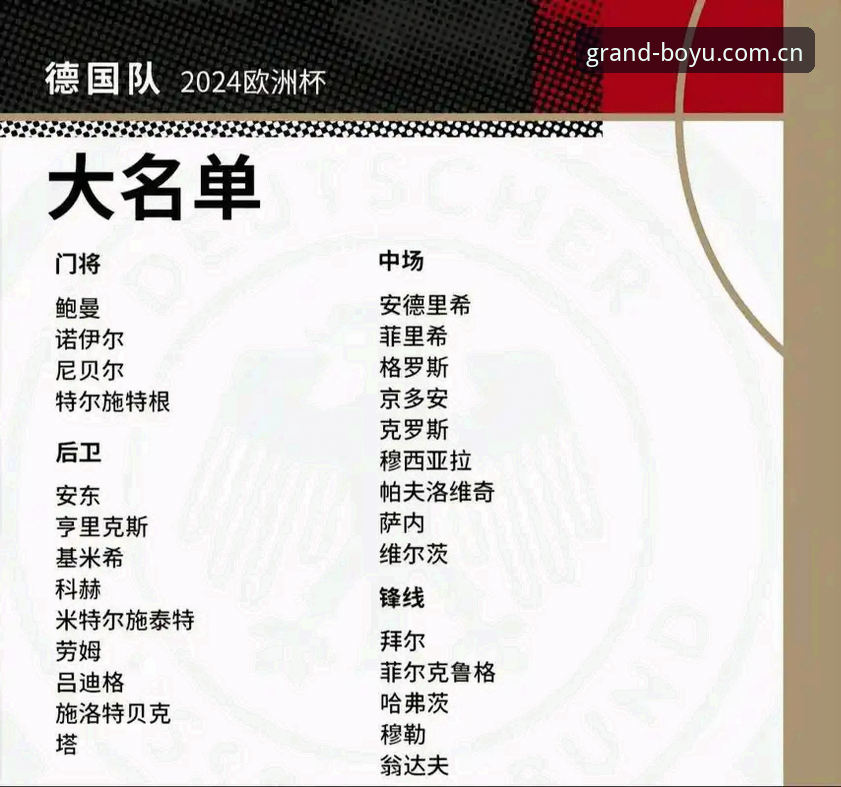 5大看点解读德国队世界杯大名单：诺伊尔传奇回归+18岁新星入围，博鱼体育用户不容错过