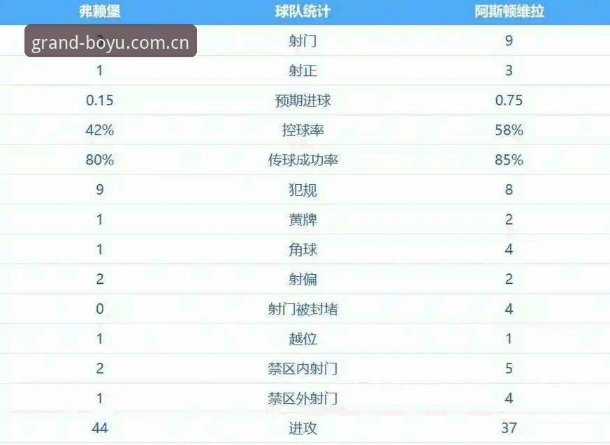 阿斯顿维拉欧联杯登顶深度剖析：埃梅里第五冠背后的战术革命与30年冠军荒终结